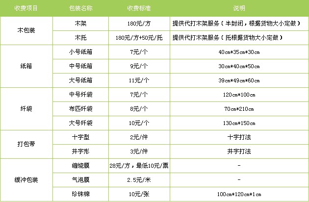 苏州到孝义物流