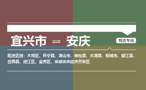 宜兴到安庆物流专线,宜兴市到安庆货运,宜兴市到安庆物流公司