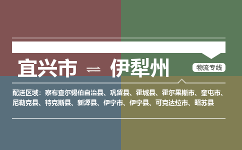 宜兴到伊犁州物流专线,宜兴市到伊犁州货运,宜兴市到伊犁州物流公司