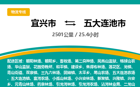 宜兴到五大连池市物流专线,宜兴市到五大连池市货运,宜兴市到五大连池市物流公司