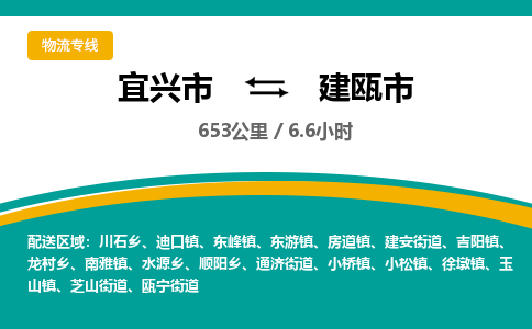 宜兴到建瓯市物流专线,宜兴市到建瓯市货运,宜兴市到建瓯市物流公司