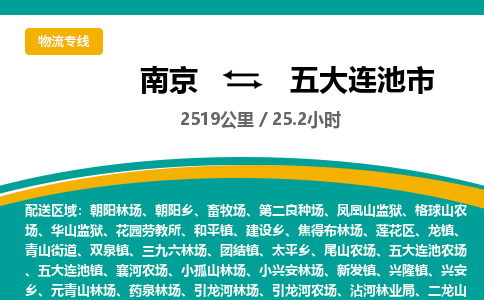 南京到五大连池市物流专线,南京到五大连池市货运,南京到五大连池市物流公司