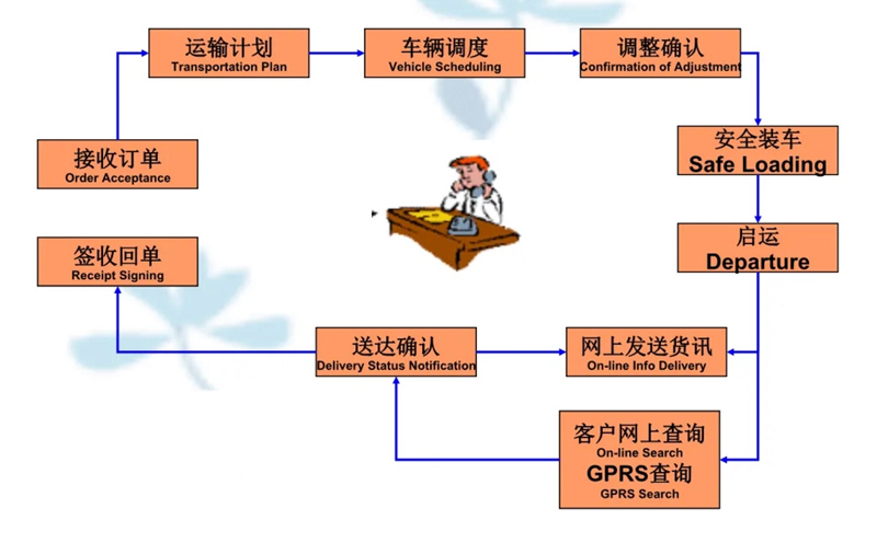 优质佛山到莒县物流专线